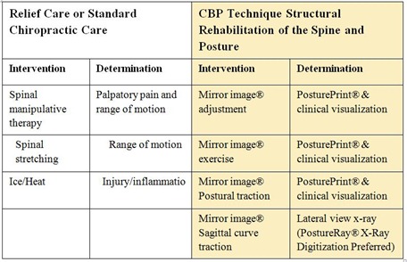 CBPtable CBPtable